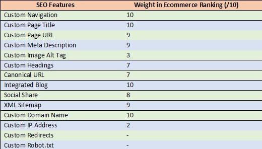 seo-score