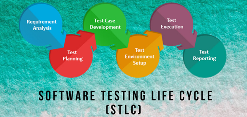 Software-Testing