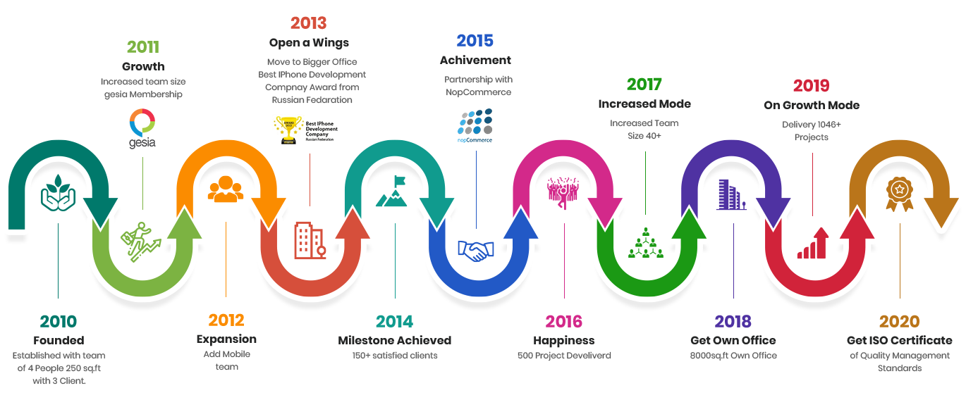 company-growth-infograph