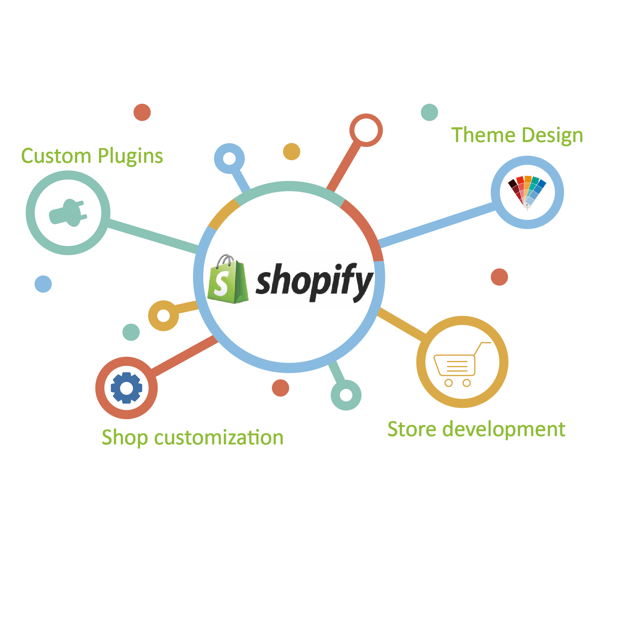 shopify development company india